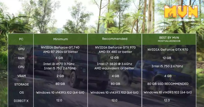 Forza horizon 3 pc system requirements confirmed