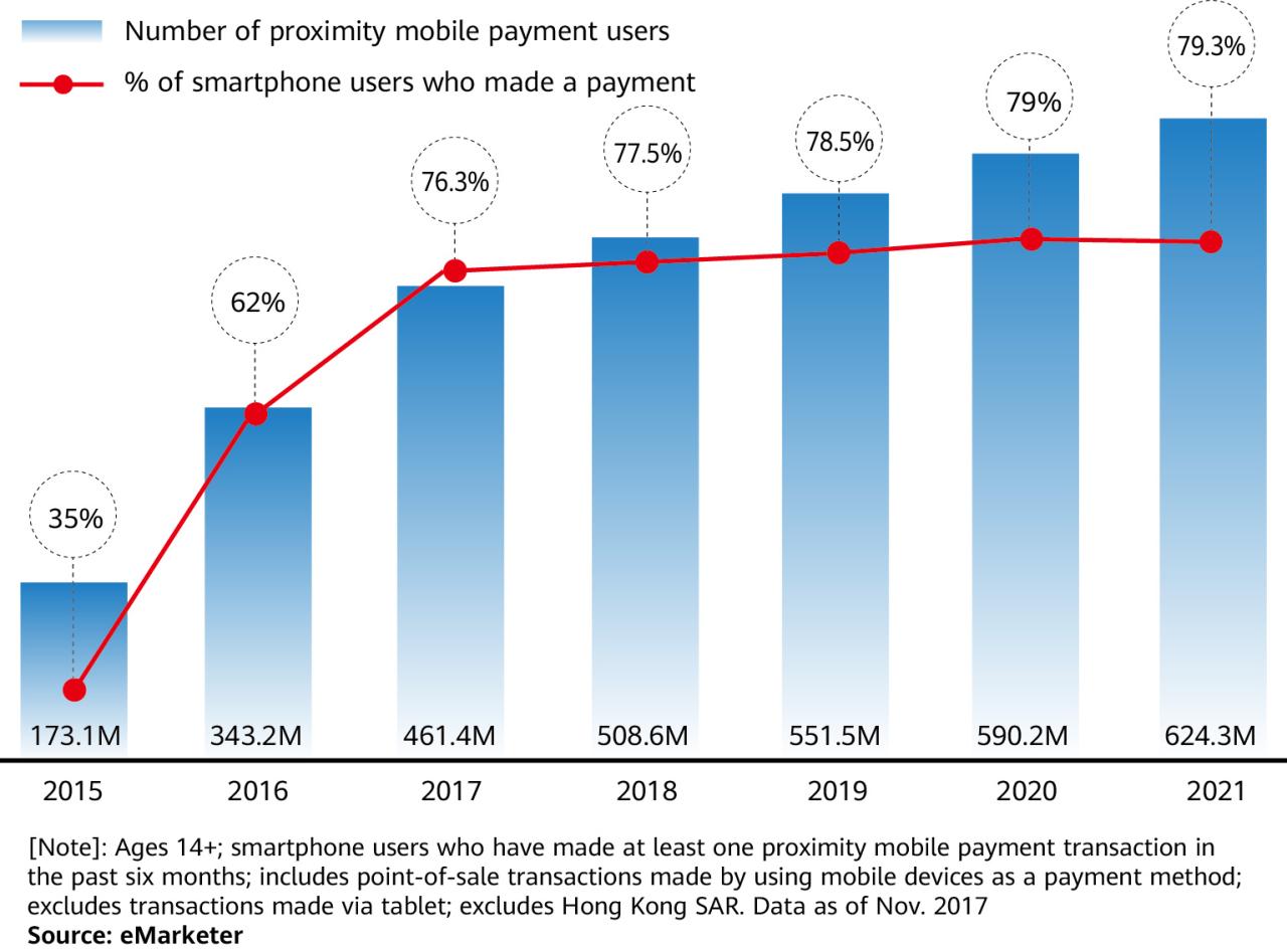 Iphone carrier subsidies