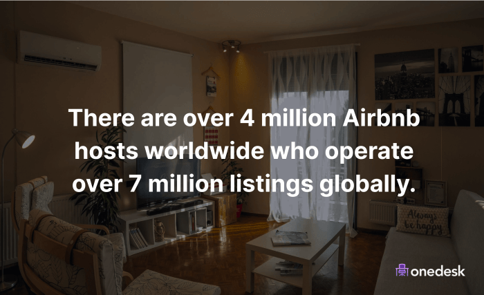 Airbnb 1 million guests