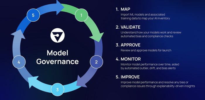 Openai governance model investors