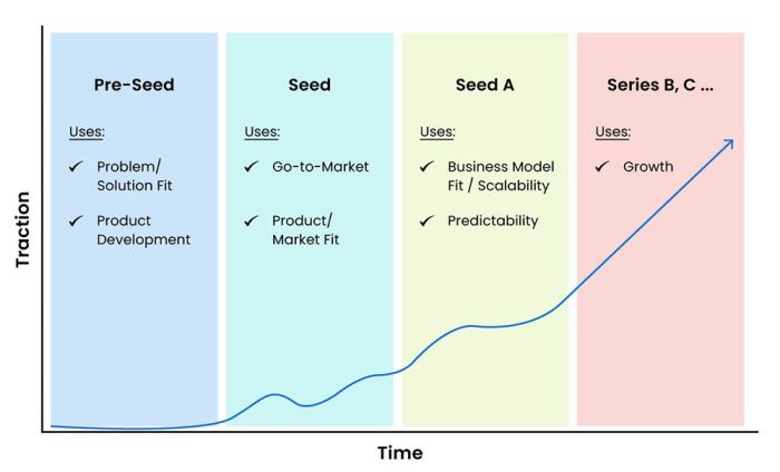 Soum 18m series a funding