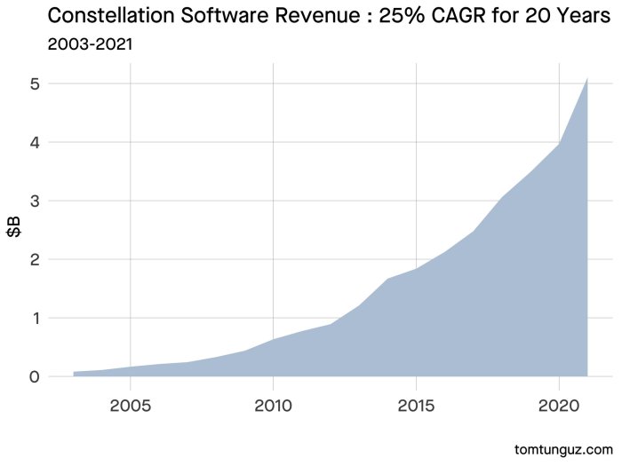 Theory ventures tomasz tunguz unveils 2024 predictions ai dominance resurging web3 and the new normal of tech investments