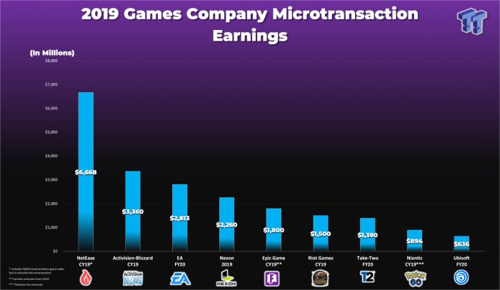 Ea dial back microtransactions need for speed