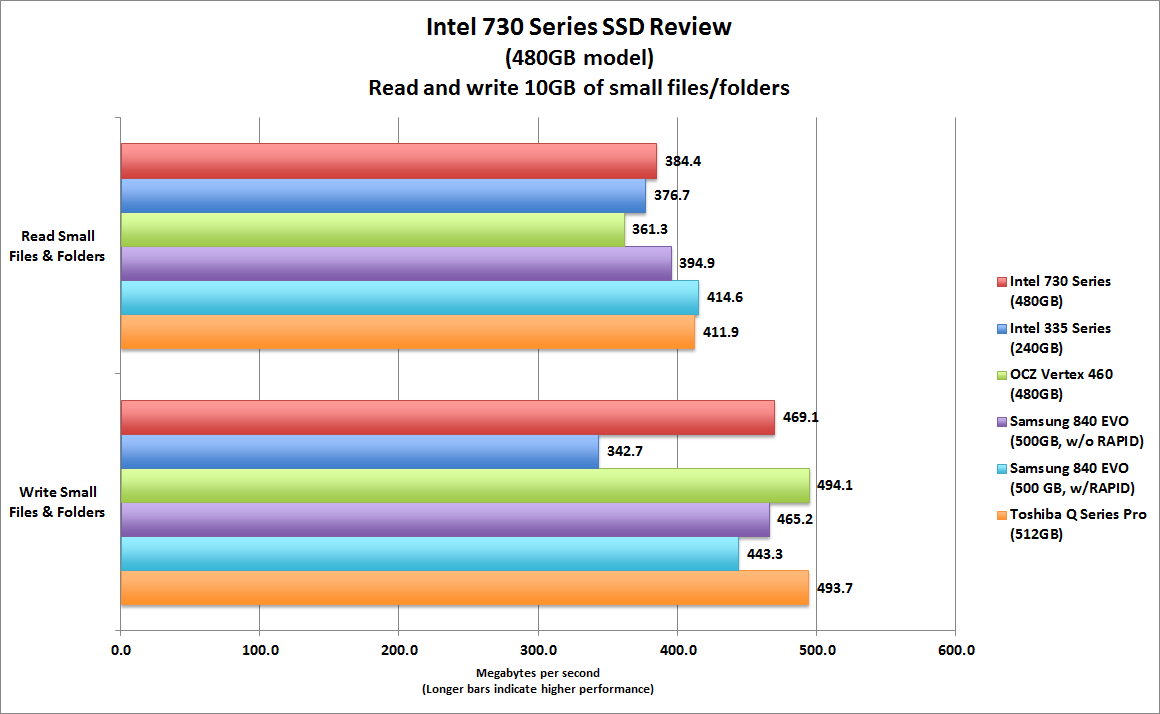 Intel 730 480gb ssd review