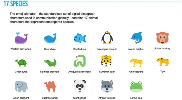 Wwf wants you to tweet emoji to help save endangered animals