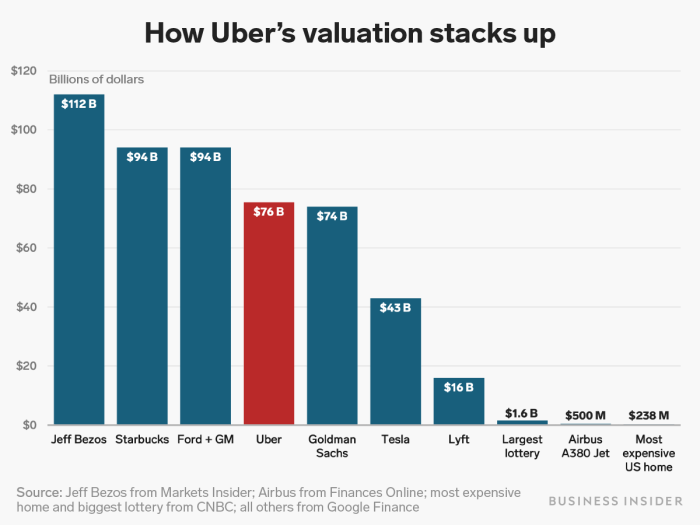 Uber reportedly made a 3 billion bid on nokias here maps