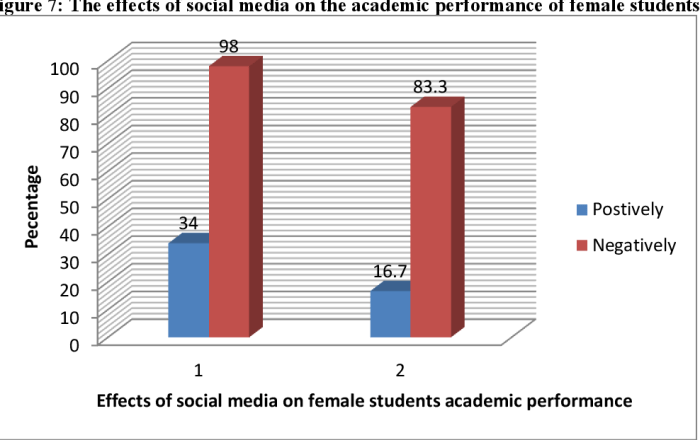 Video games do not negatively impact academic performance in adolescents study