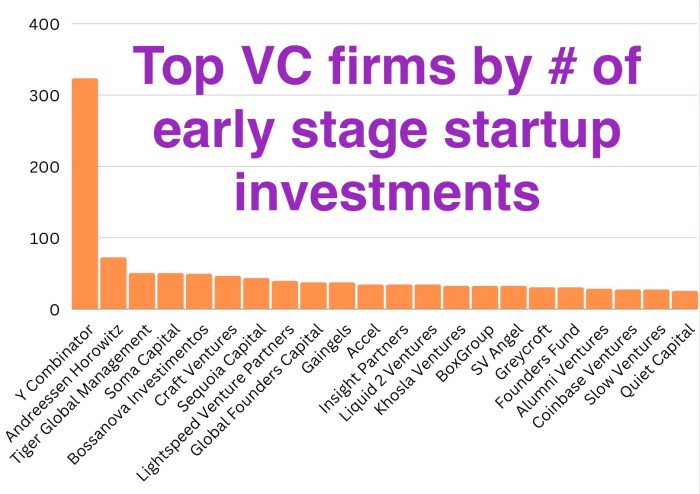 Silence is an early stage climate tech vc fund with 35 million