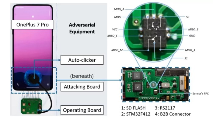 Security flaw for android based fingerprint systems exposed