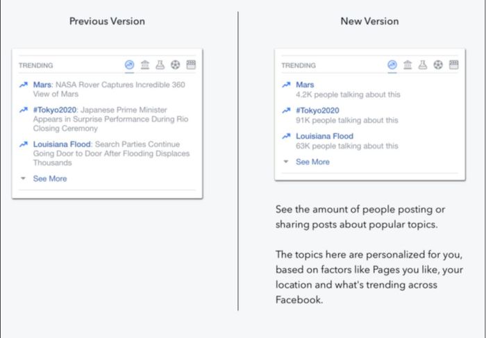 Facebook makes big change to trending topics following controversy