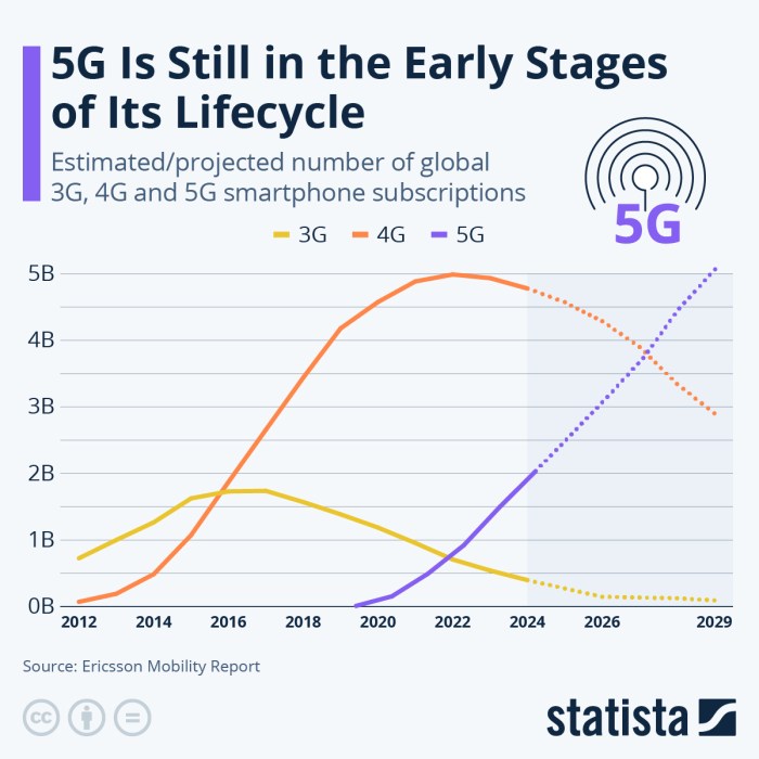 Sprint 5g service live by 2019