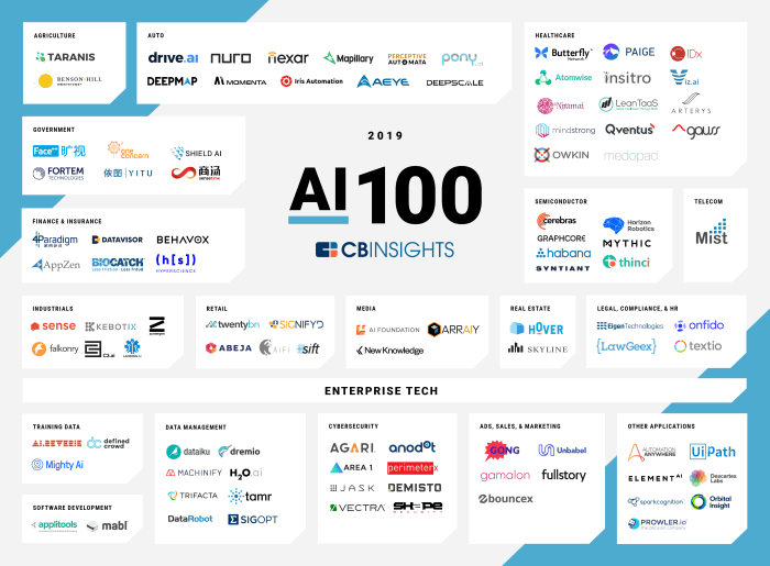 How vcs can assess and attract winners in a landscape thats now crowded with ai startups