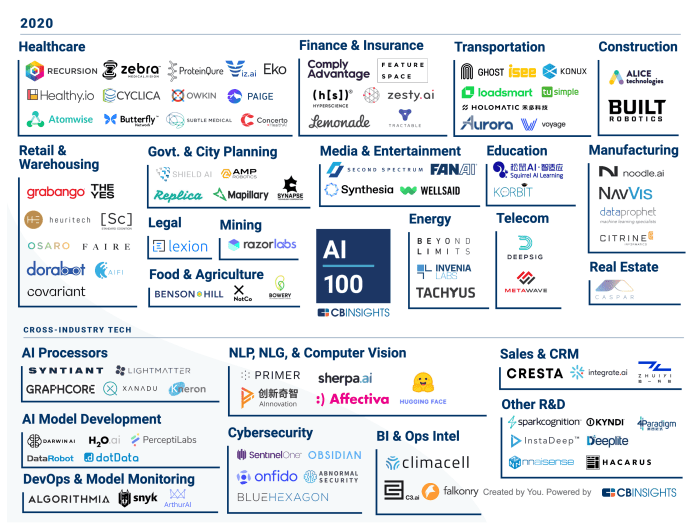 Big tech companies are plowing money into ai startups which could help them dodge antitrust concerns