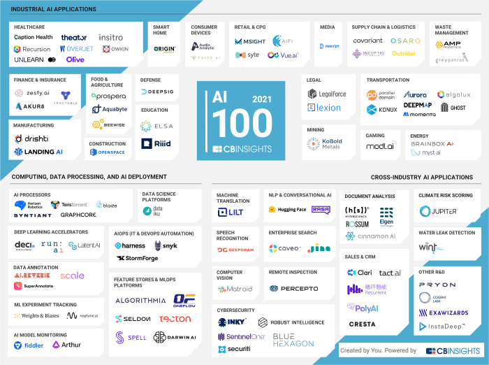 How vcs can assess and attract winners in a landscape thats now crowded with ai startups