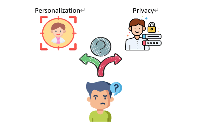 Eldertech bold personalization