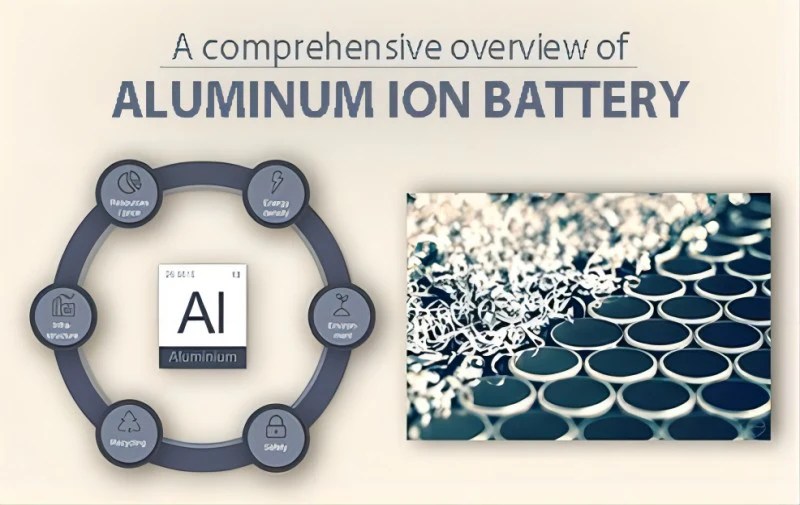 Stanford researchers develop fast charging aluminum ion batteries