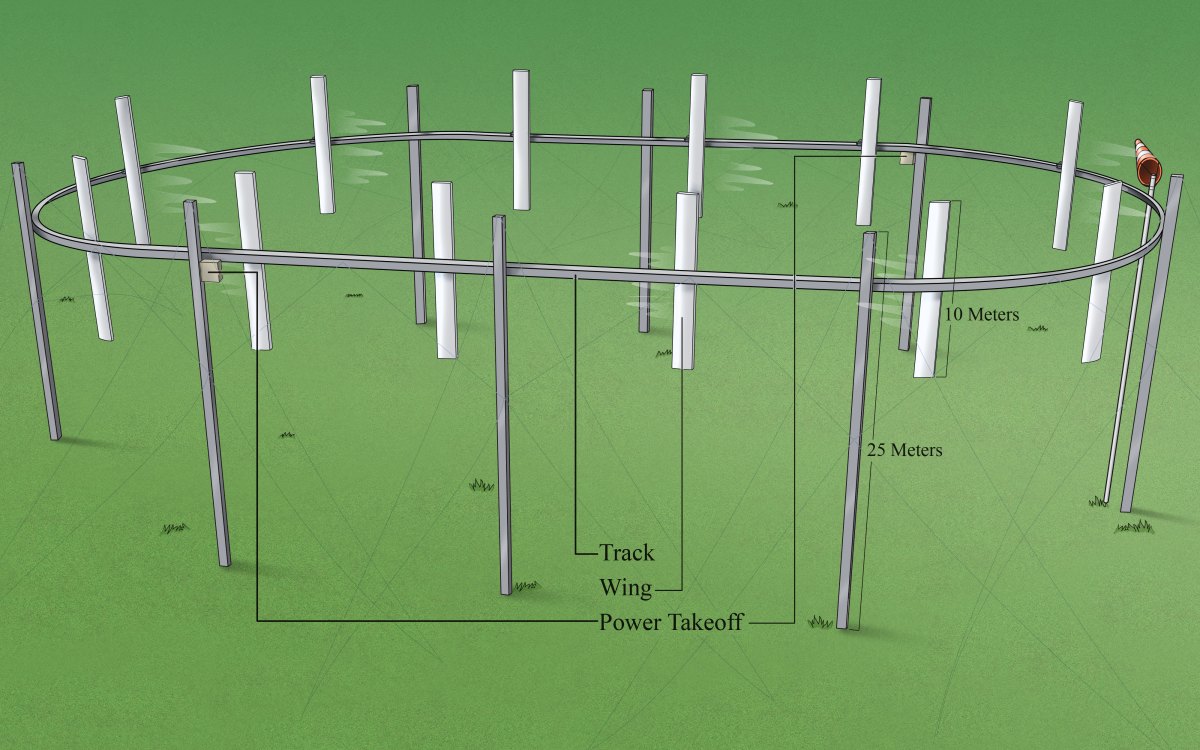 Bill gates backed wind startup airloom is raising 12m filings reveal