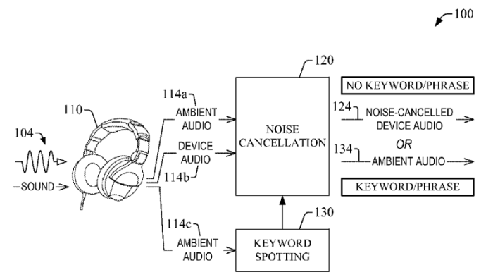 Amazon patent ear shape unlock