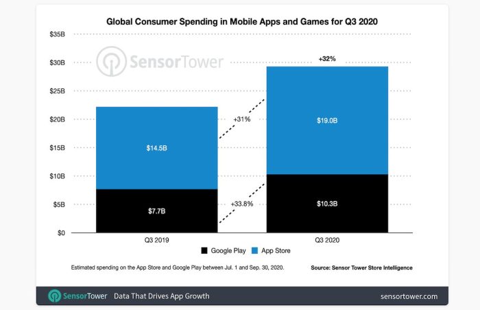 Itunes app store 5 million apps 2020