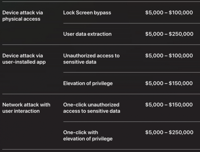 Apple launch bug bounty program