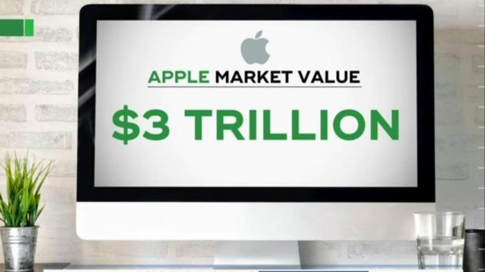 Apple market cap 900 billion