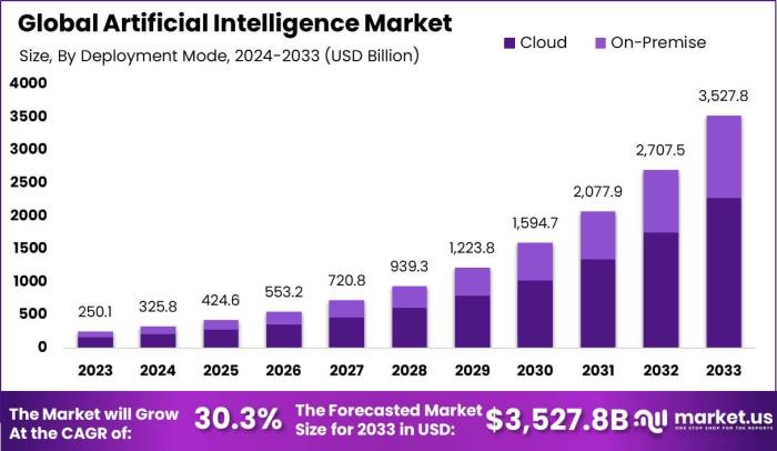 Ai and data infrastructure drives demand for open source startups