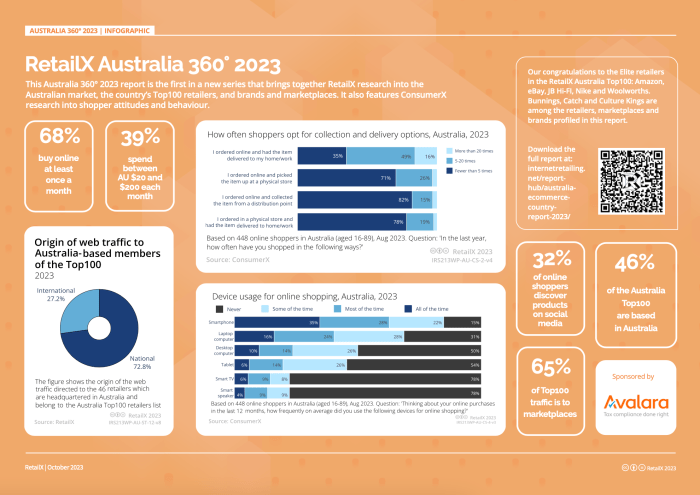 Australia investors survey 2023