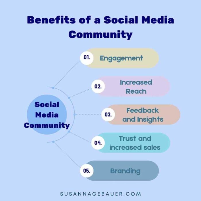 Communia bets social media can be good for you