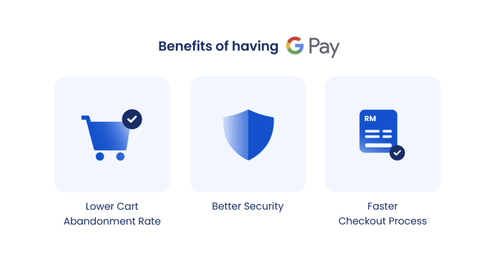 Google pay unify googles payment options one brand