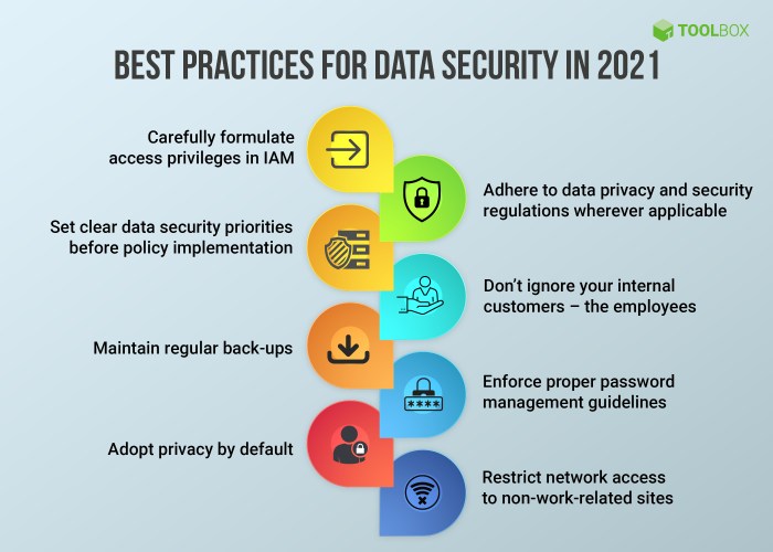 Department transportation us top airlines data security privacy