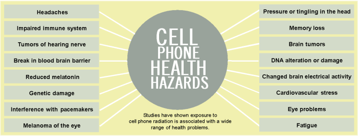 Berkeley wants cellphone retailers to warn of potential radiation