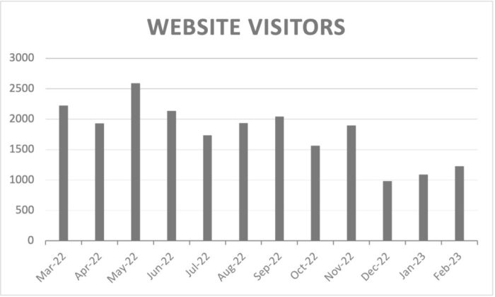 Linkedin premium company page visit visibility update