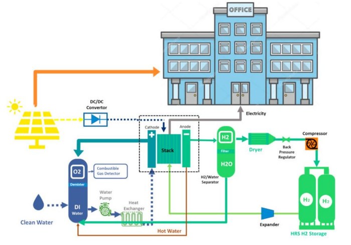 Discarded cigarette repurposed energy storage