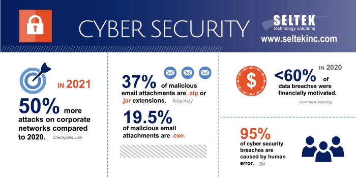 Cisa government sisense reset credentials cyberattack