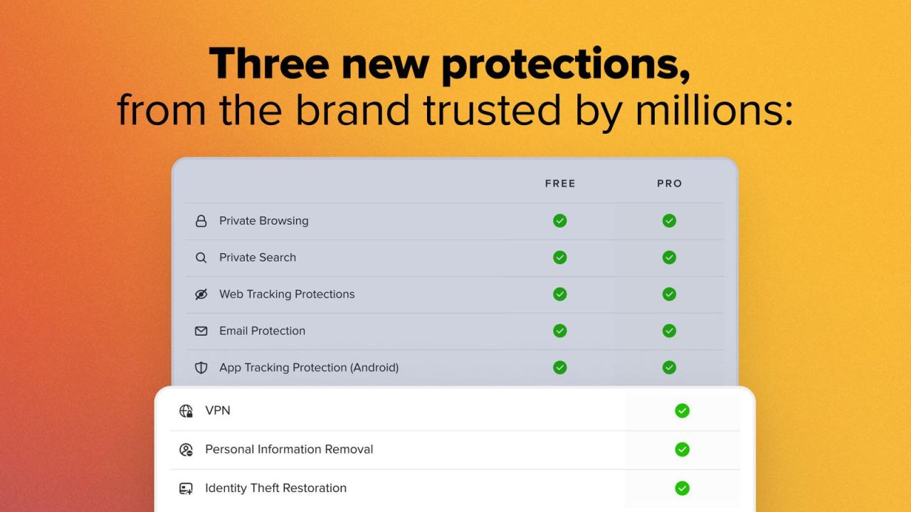 Duckduckgo launches a new subscription to bundle vpn and identity theft protection