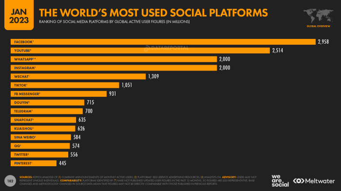 Pew social media report 2023