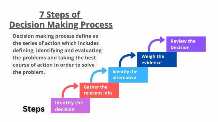 Consent or pay decision report