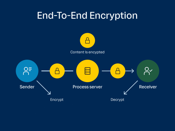 Apple imessage security quantum encryption