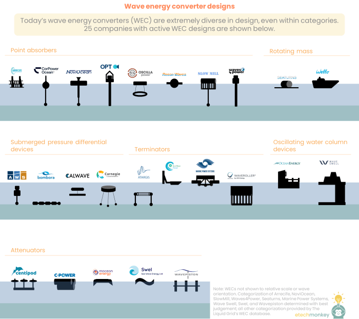 Adaflow pressure wave device is meant for people on the go