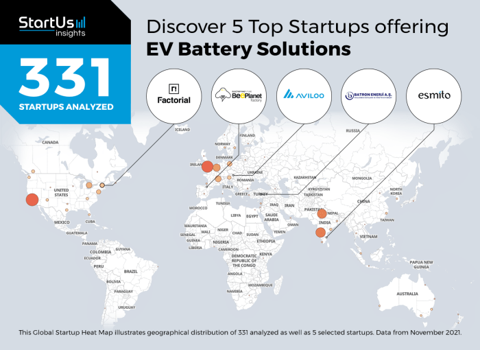 Battery ventures startup valuations