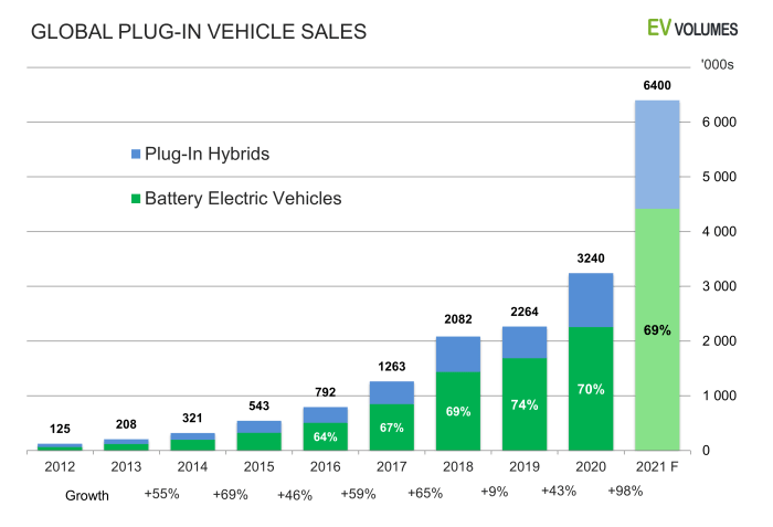 Tesla profits drop 55 company says ev sales under pressure from hybrids