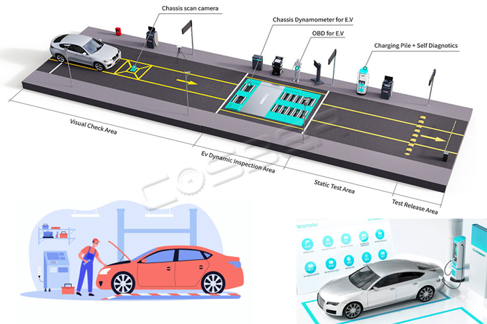 Pelikan mobility is building a software enabled commercial ev leasing solution