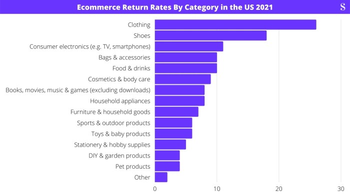 Returnmates sway 19 5m e commerce returns