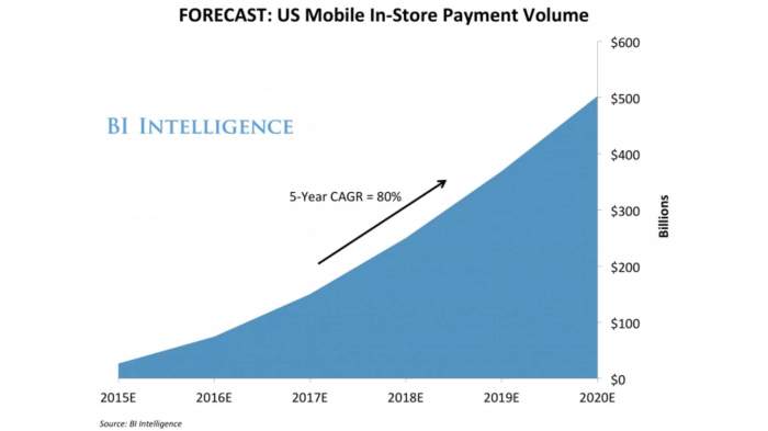 Paytm is in flux