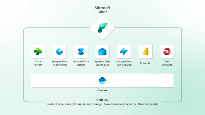 Fabric introduces an ai powered workspace and home for all your information