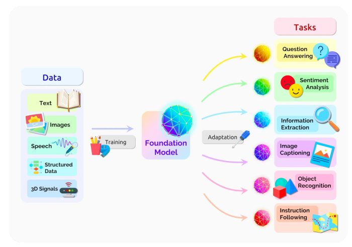 Jua raises 16m to build a foundational ai model for the natural world starting with the weather