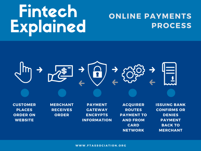 Forward 16m payments fintech