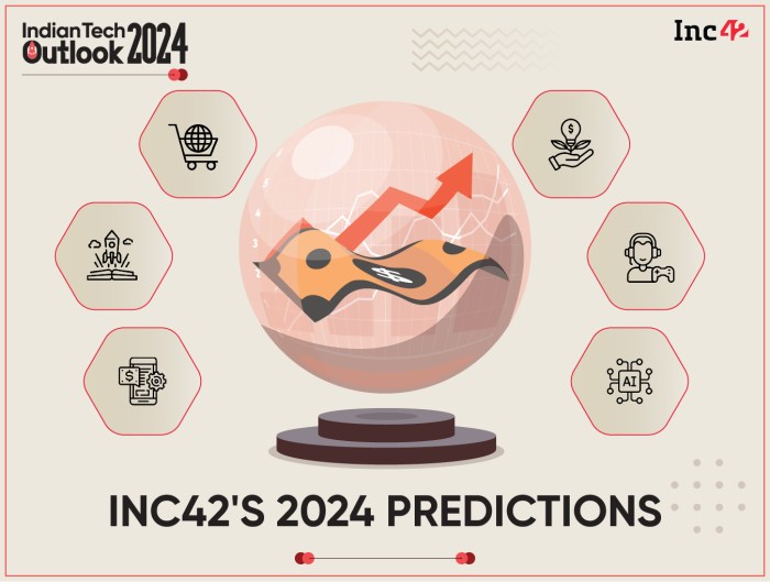 40 investor predictions for 2024