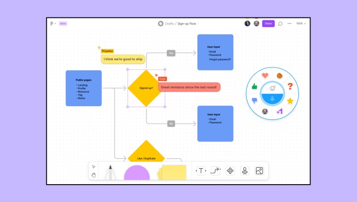 Figma sweetens figjam whiteboard tool with new ai features