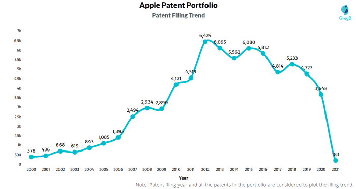 Apples patent filing could point to what maps will look like